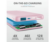 Външни батерии Trust Primo Ultra-thin Powerbank 10000 mAh - pink