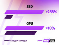 Лаптопи ASUS TUF Gaming A16 FA607PV-N3021 - MAXOUT